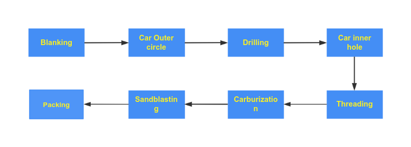 R38 Coupling Sleeves