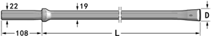 19mm Integral Drill Steels